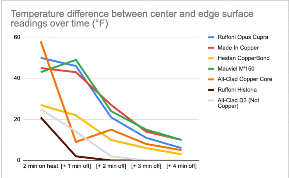 Image may contain Chart and Line Chart