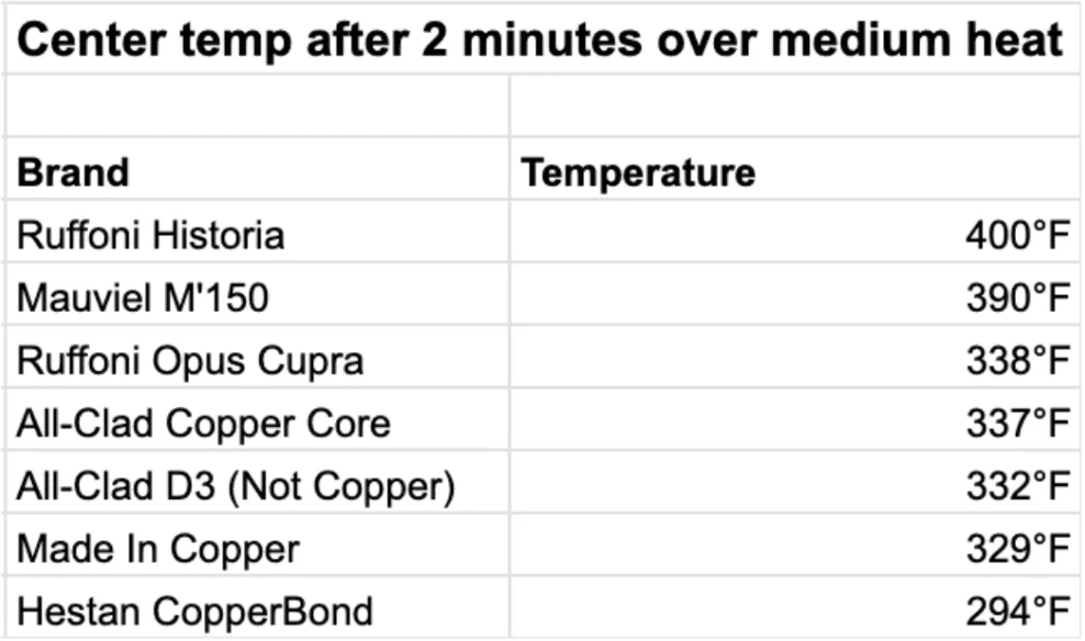 Image may contain Page and Text